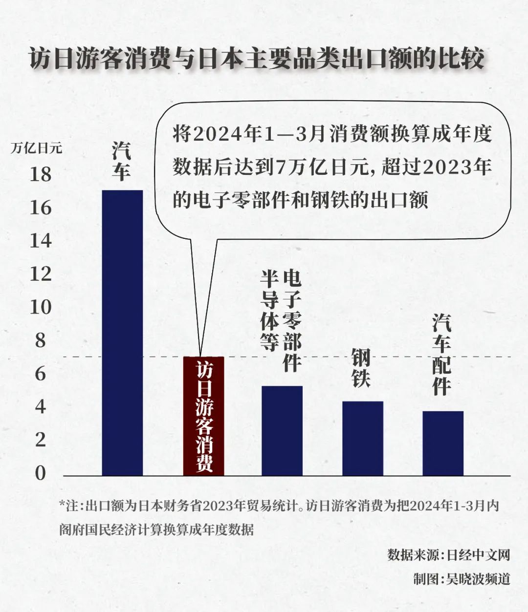 “外国人游中国”成为流量密码，能带来多少经济效益？