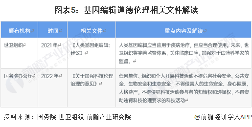 图表5:基因编辑道德伦理相关文件解读