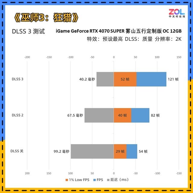 iGame RTX 4070 SUPER雾山五行定制版评测 火神之力 神火降临