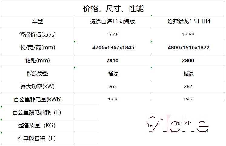 哈弗猛龙捷途山海T1