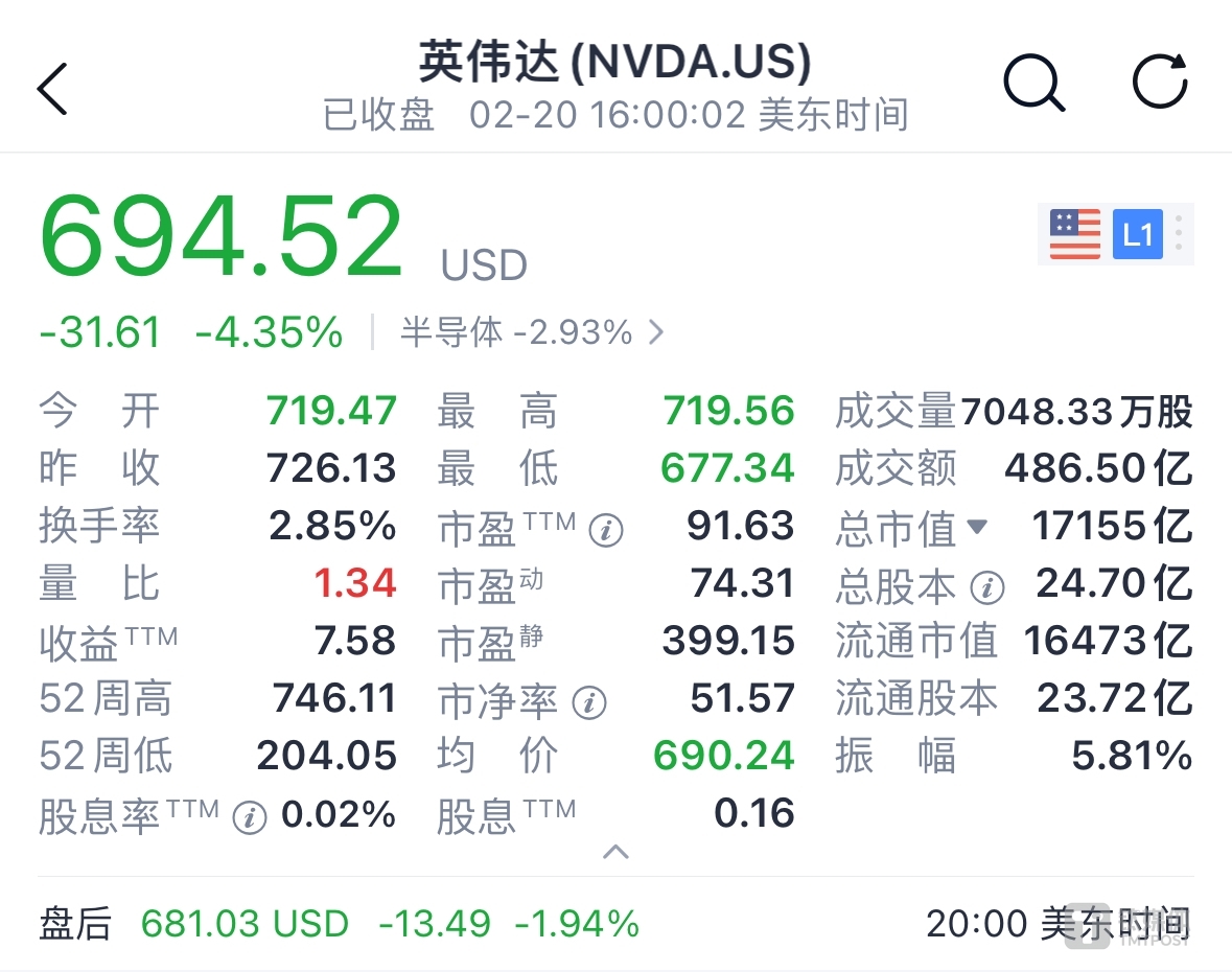 一夜蒸发5600亿，英伟达真的危险了？