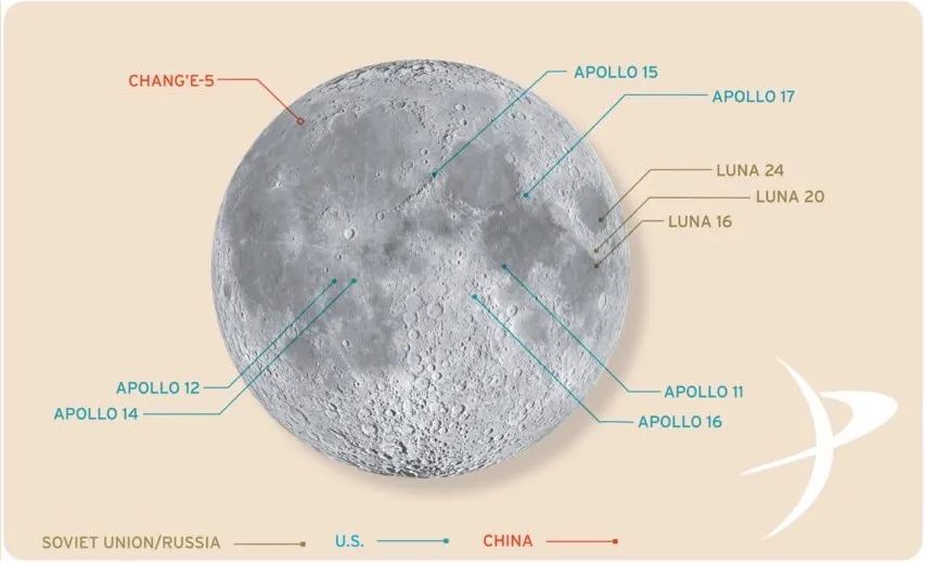 图6：阿波罗和嫦娥五号登陆点地图（图源：Planetary Society）