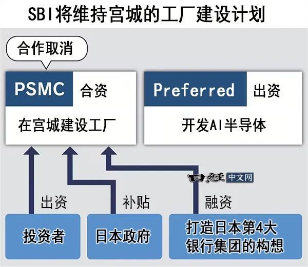 图片[2] - 台湾力积电放弃进驻日本，转向印度 - 网络动向论坛 - 吾爱微网