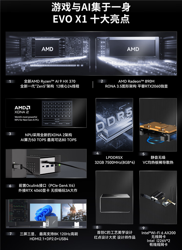 极摩客EVO-X1迷你机上架：旗舰锐龙AI 9 HX 370杀到5299元