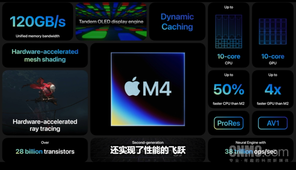 全新iPad Pro搭载M4芯片