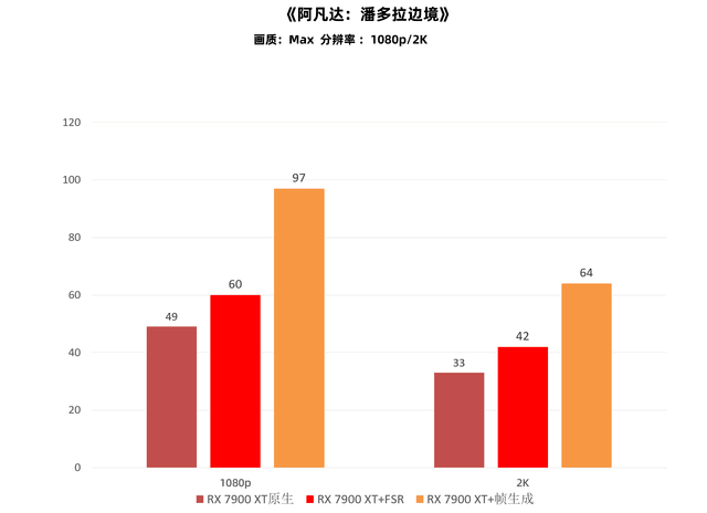 《阿凡达:潘多拉边境》初体验 很吃配置需要高端显卡