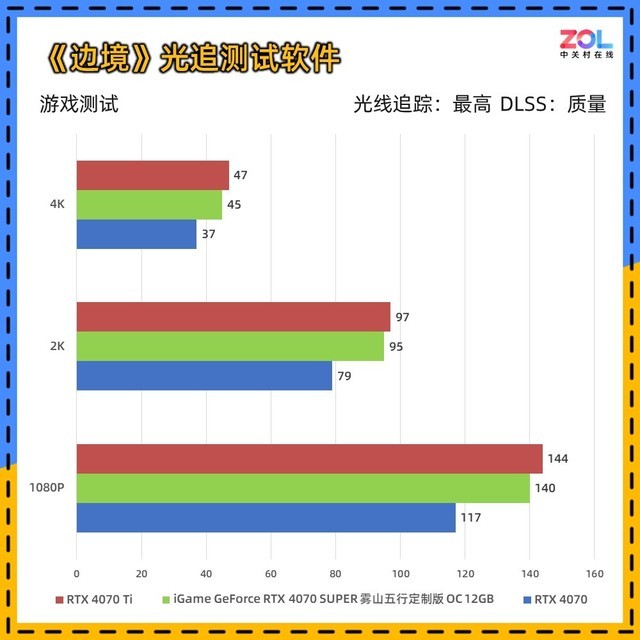 iGame RTX 4070 SUPER雾山五行定制版评测 火神之力 神火降临