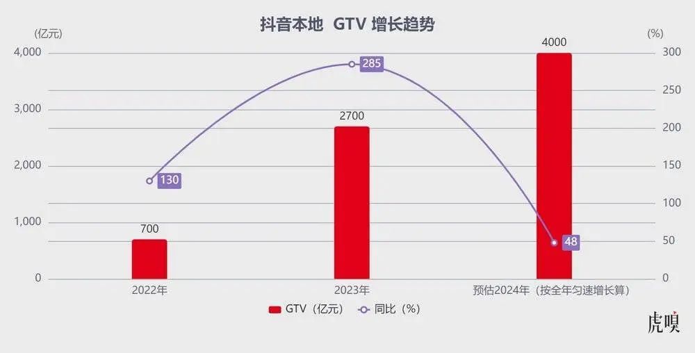 图片[3] - 美团反攻字节的关键一战 - 网络动向论坛 - 吾爱微网