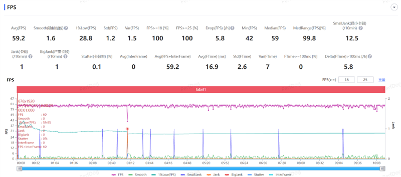 荣耀Magic6 至臻版全面评测:真正无短板的顶级旗舰