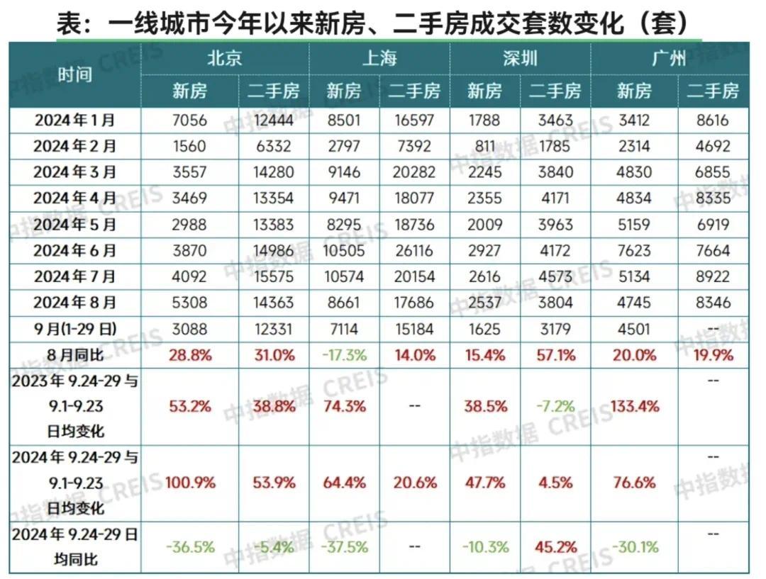 “黄金周”卖了多少房？25个城市“成绩单”公布