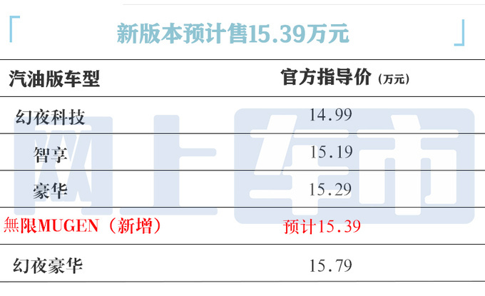 本田新版型格3月上市造型更运动 预计卖15.39万-图5