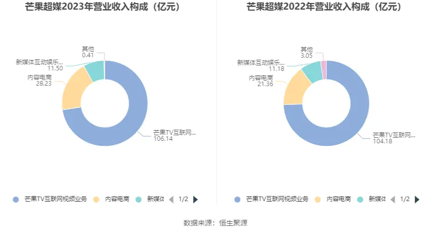 电视台自救：密集关停频道，挑战才刚刚开始