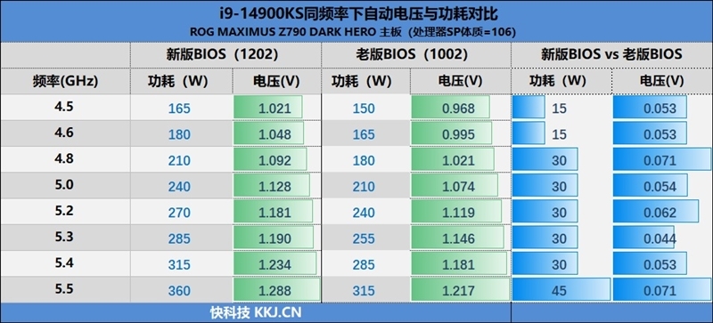 两颗i9-14900KS深度评测:探究不稳定的原因及解决方案