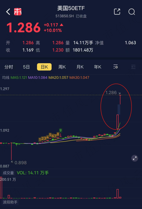 (来源:市值风云APP)