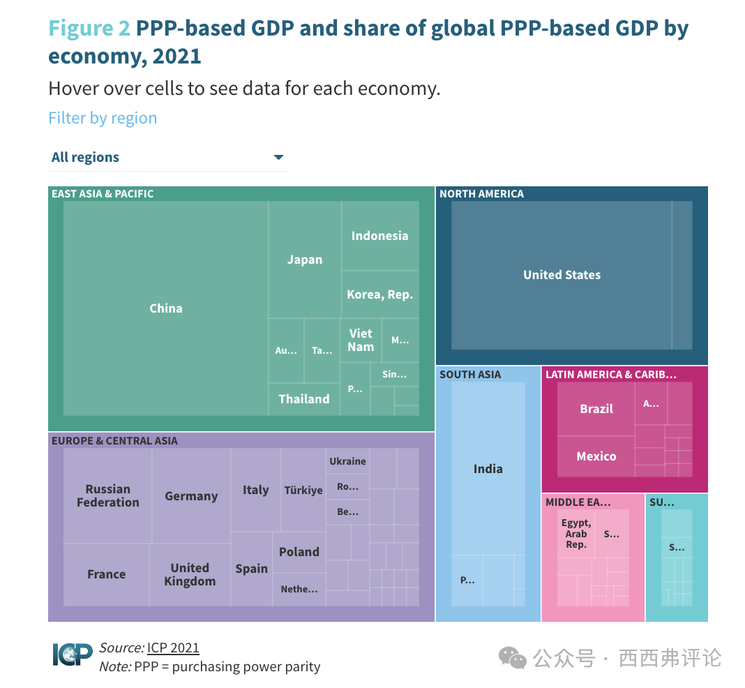 中国的GDP数字到底是多少？