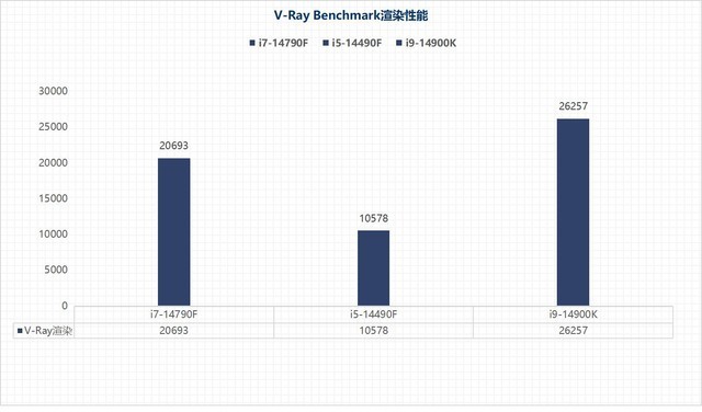 i7-14790F/i5-14490F性能评估:体质超凡的特供版处理器平台