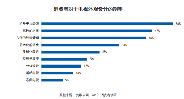 2024 AWE 家·生活趋势报告