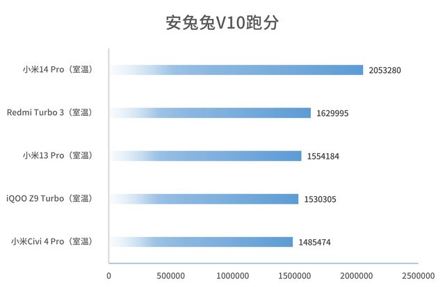 可以称得上是骁龙8S Gen3之王?Redmi Turbo 3无广体验分享