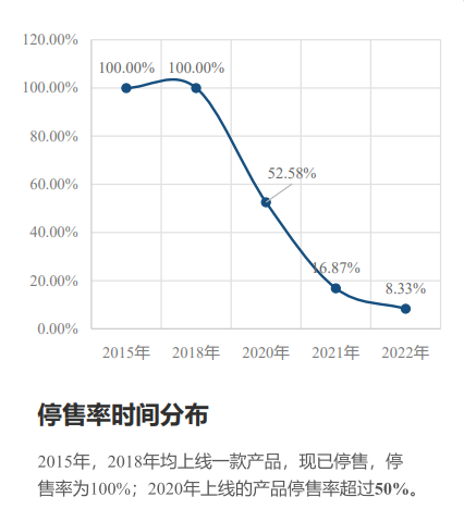 源流：《“以守为攻”：惠民保家具磋商与不雅察——基于73款停售惠民保家具的分析》磋商敷陈