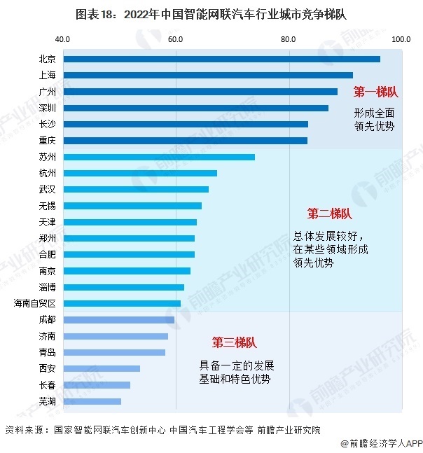 新能源汽车产业经营