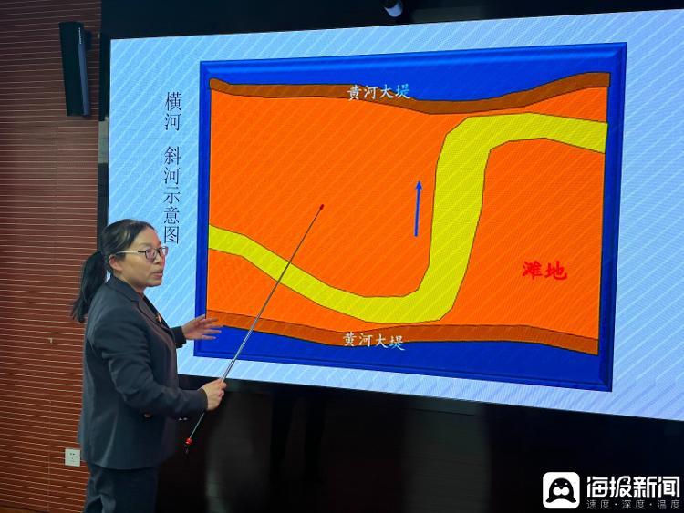 黄河水利委员会山东黄河河务局防汛办公室主任梁建锋向记者讲解黄河出现横河、斜河的情况