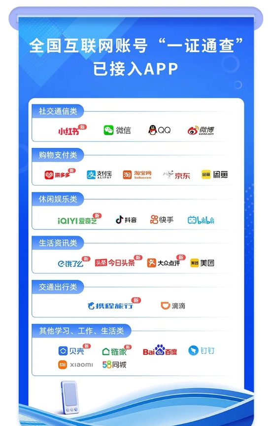 工信部“一证通查”迎重磅升级！可查期骗增至25款：速查你绑定了哪些