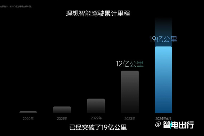 理想全系Max版推送无图NOA！堪比老司机的自动驾驶