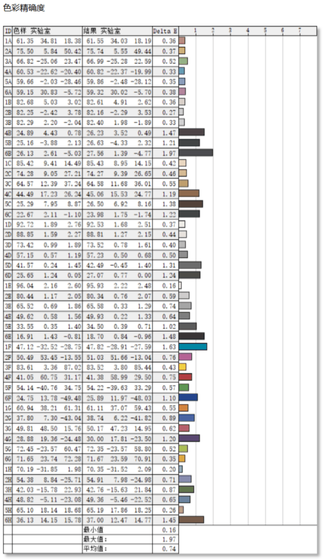 优派VX2758-4K-PRO-2显示器评测:好饭不怕晚 好屏不怕等