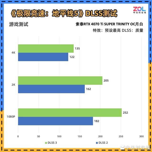 【有料评测】索泰RTX 4070 Ti SUPER TRINITY OC月白显卡评测 秀外慧中