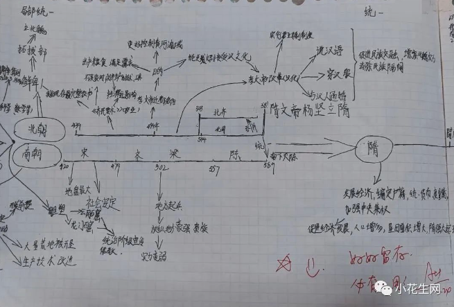 花友@月影婆娑家初中娃的思维导图