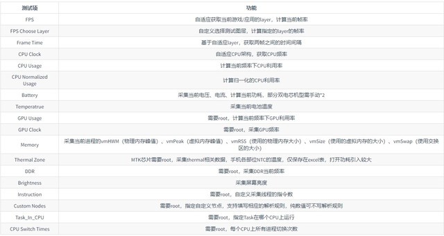 不花钱如何测试手机的游戏帧率?小米开发了一款免费软件