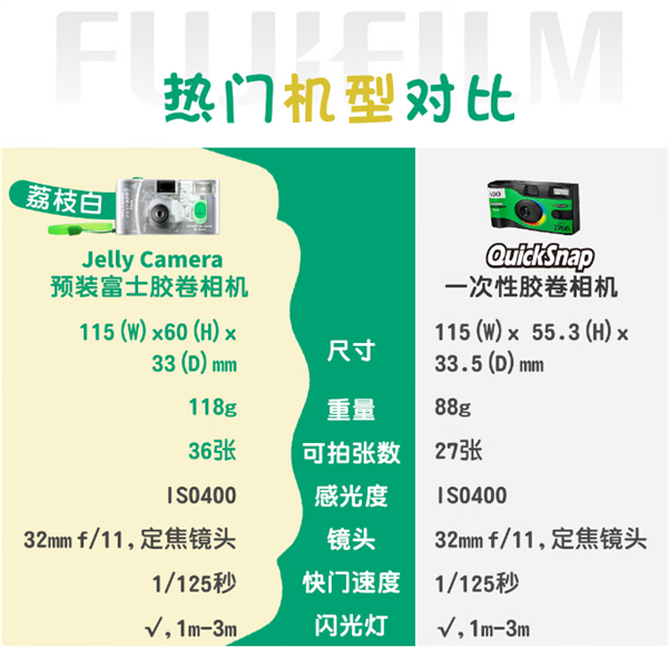 透明机身!富士推出C400果冻胶卷相机