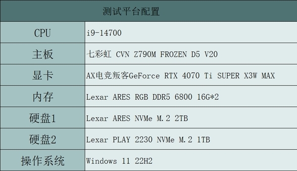 小体积掌机伴侣 Lexar雷克沙PLAY NVMe M.2 2230固态硬盘评测