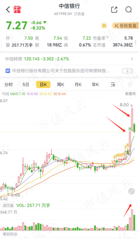 (来源:市值风云APP)