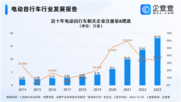 全国电瓶车以旧换新破100万辆：铅酸电池占比大涨 更安全了