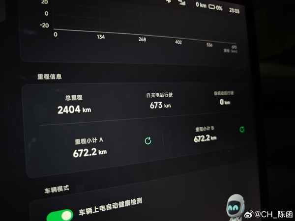 小鹏P7+续航光电实测:实际跑了672公里 续航达成率99.3%