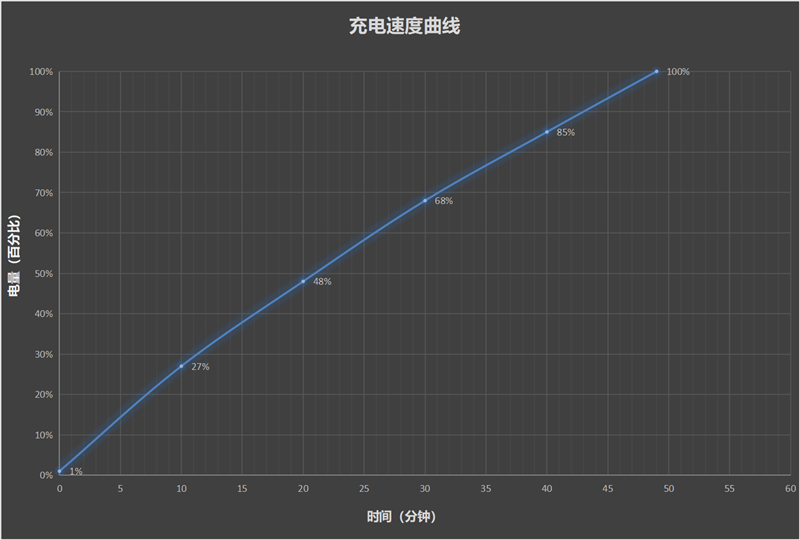 影像手机新标杆！vivo X200 Pro全面评测：接棒X100 Ultra的全能旗舰