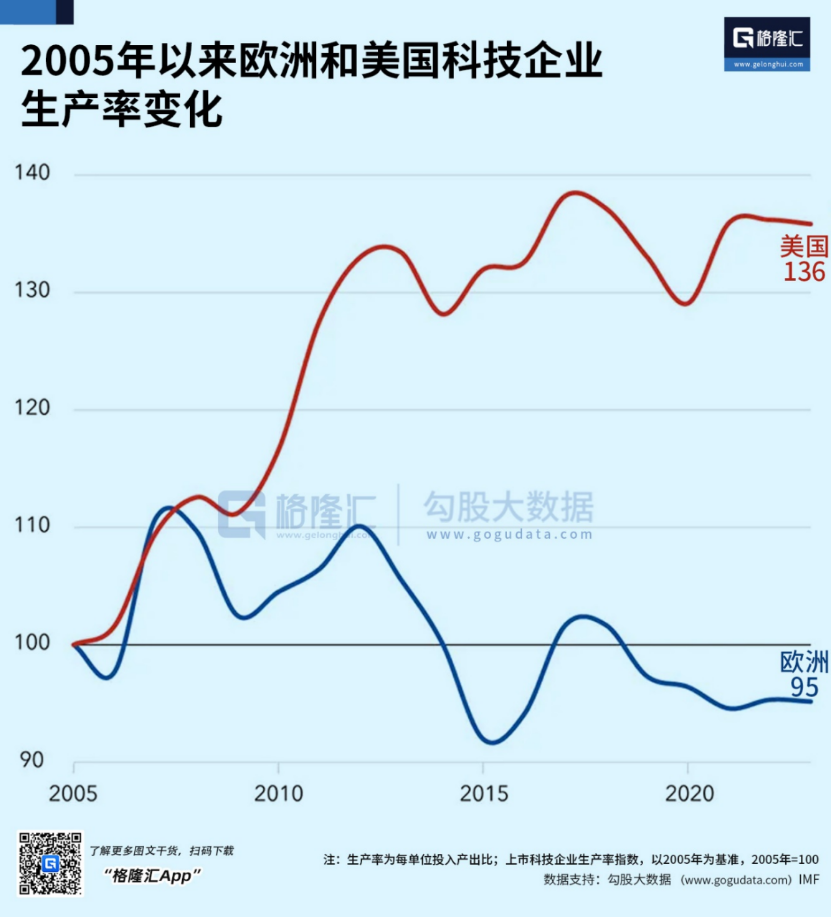 强大无匹的欧洲，缘何衰落至此？