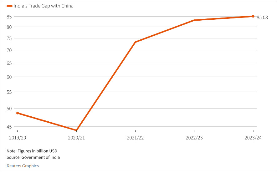 “美国限制中国太阳能产品进口，印度欲填补空白”