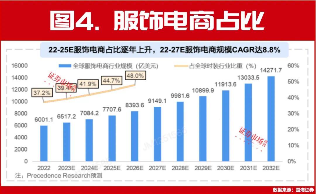 特朗普表态“扶助”TikTok？跨境电商有望三年内出现GMV超千亿好意思元公司