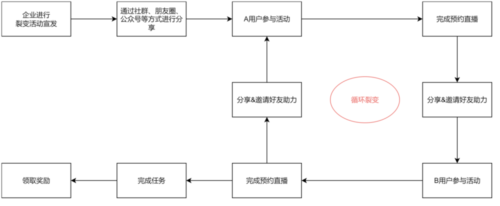 图片[5] - 微信终于挤进风口 - 网络动向论坛 - 吾爱微网