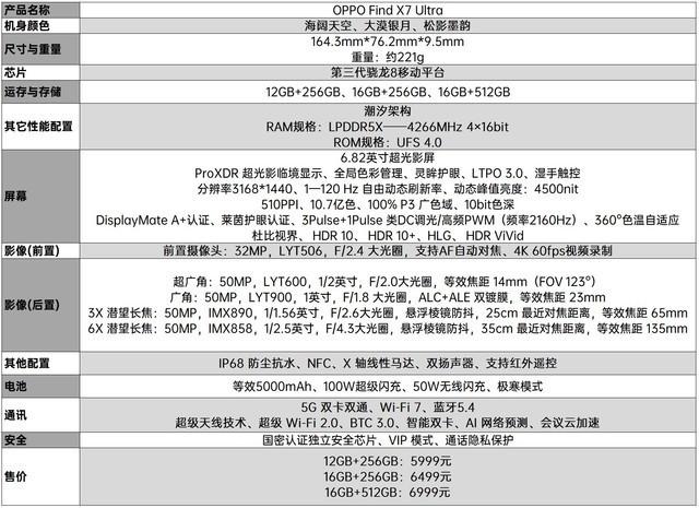 【有料评测】多摄的终极形态?OPPO Find X7 Ultra全面评测