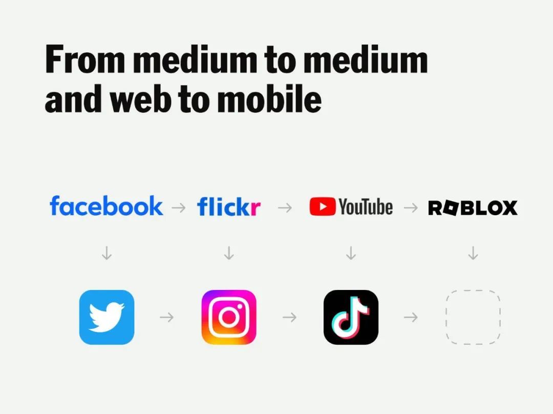 从全球最大的游戏Roblox 身上你能学到什么？它如何才能盈利？