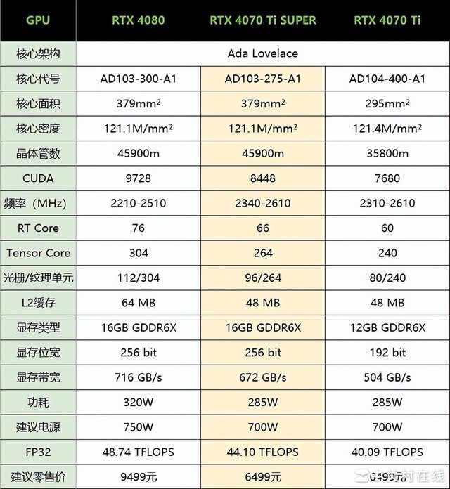 【有料评测】索泰RTX 4070 Ti SUPER TRINITY OC月白显卡评测 秀外慧中