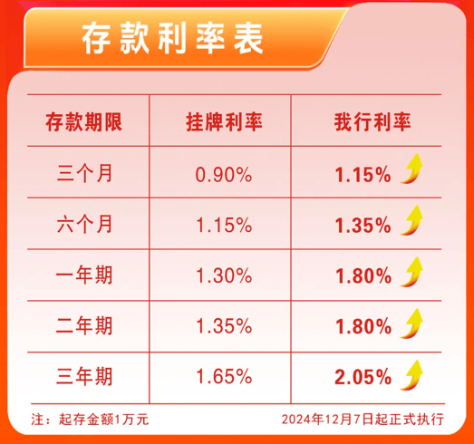 图片来源：河南荥阳农商行公众号