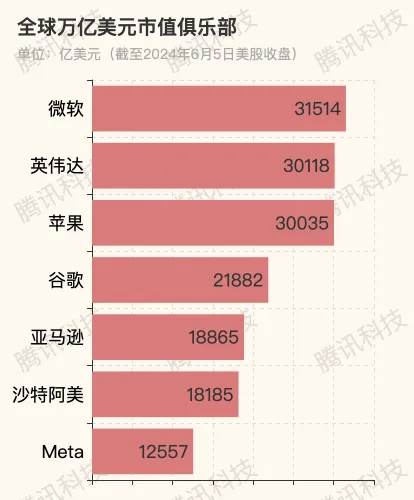 全球企业市值排名（图源见水印）