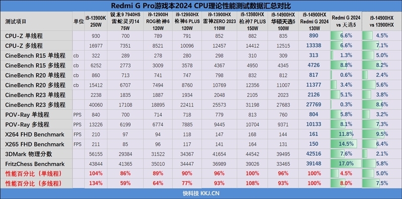 凭虚力软摇Y9000P！Redmi G Pro游戏原2024评测：万元下列最弱性能谢释
