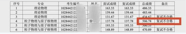 专业第一却被南大刷掉，有虐猫经历还有资格上研究生吗？