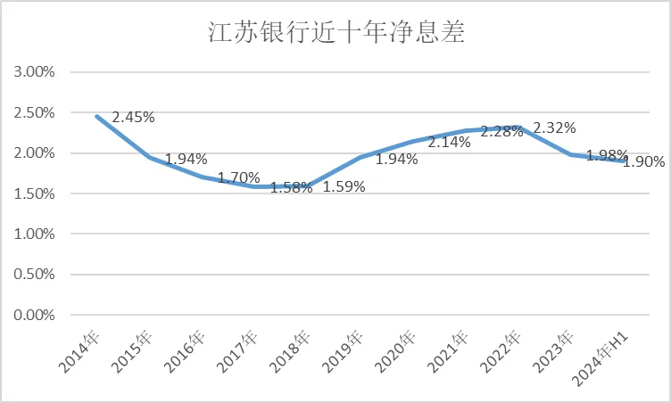 图片[5] - 江苏银行，渐显疲态 - 网络动向论坛 - 吾爱微网