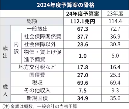 日本经济前路迷离：反安倍斗士上台，依然难以告别安倍经济学？